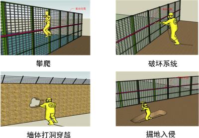 天门周界防范报警系统四号