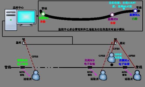 天门巡更系统八号