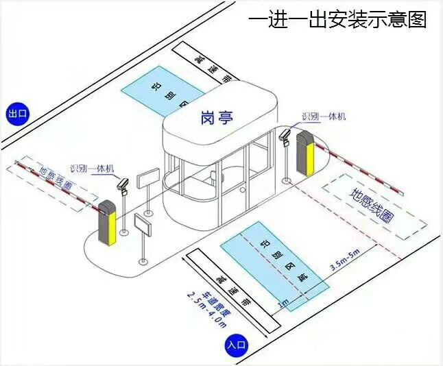 天门标准车牌识别系统安装图