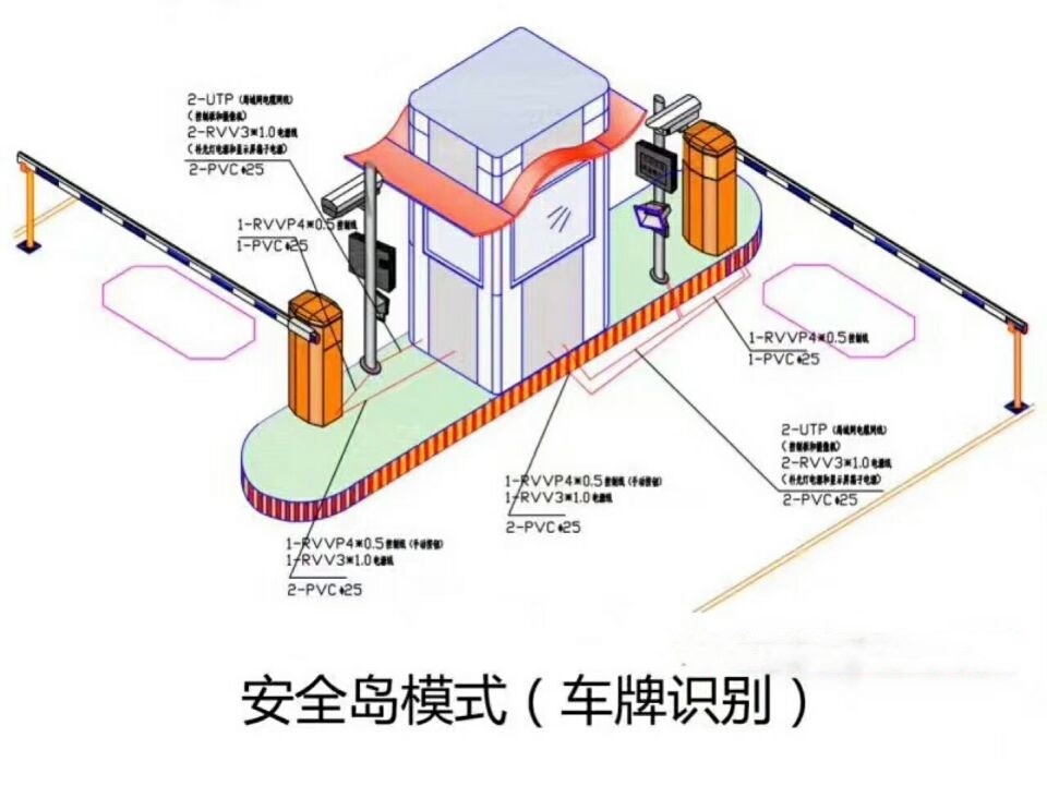 天门双通道带岗亭车牌识别