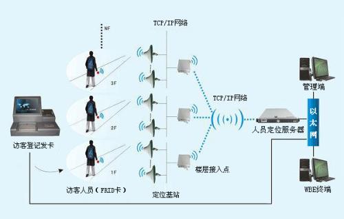 天门人员定位系统一号