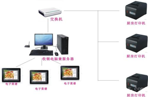 天门收银系统六号