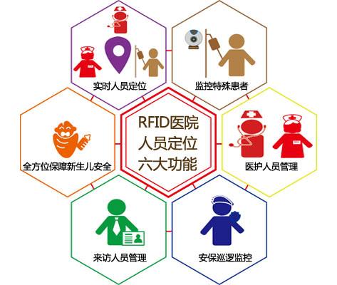 天门人员定位系统六号