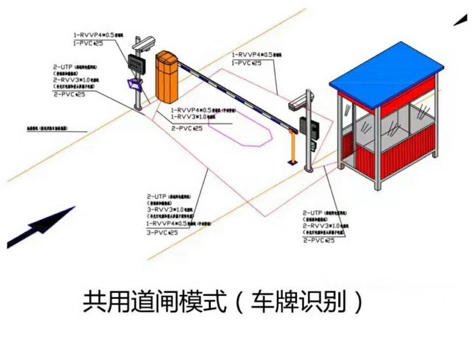 天门单通道车牌识别系统施工