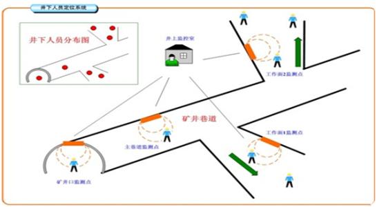 天门人员定位系统七号