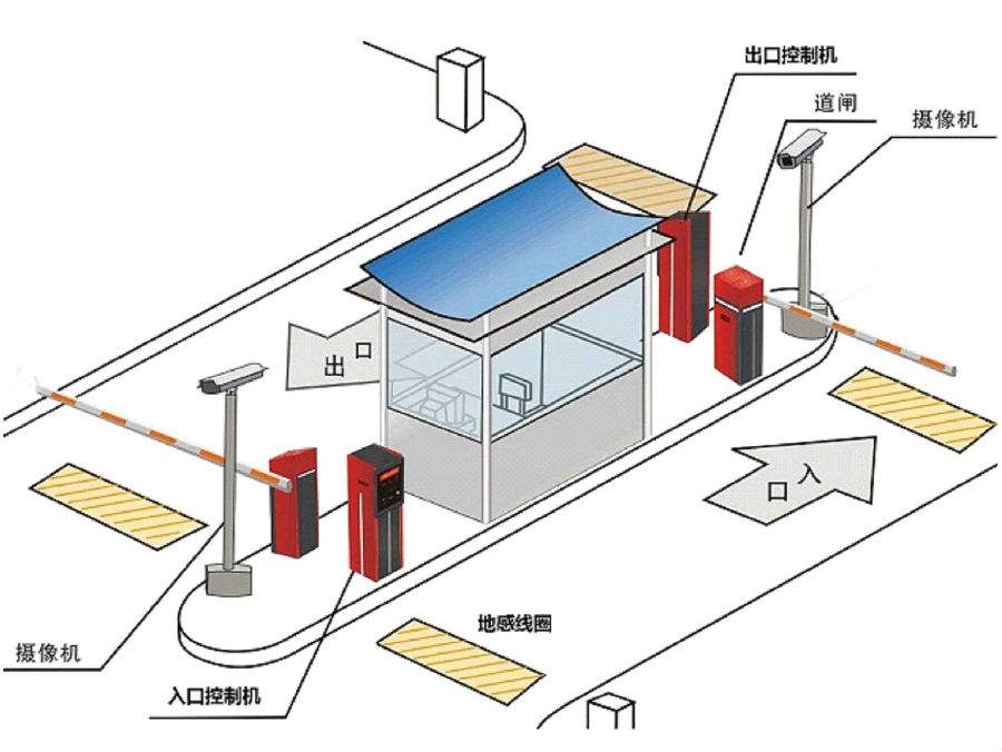 天门标准双通道刷卡停车系统安装示意